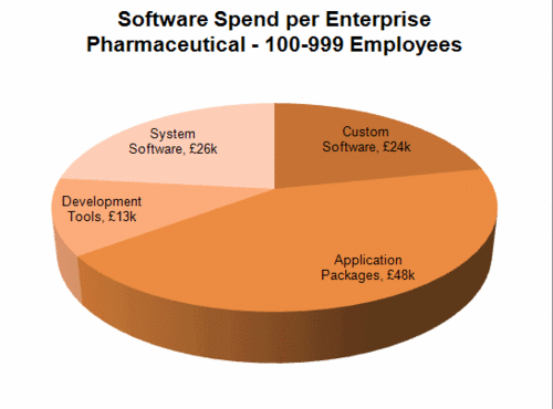 166 - Software - Pharm - 100-999.gif